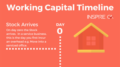Working Capital Timeline Cashflow