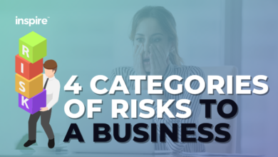 blog 4 categories of risks to a business