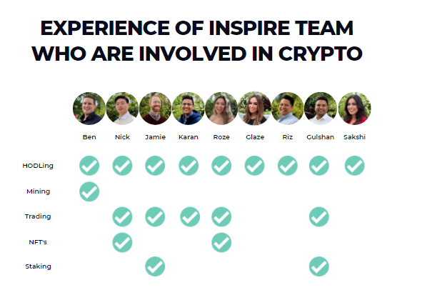 Experience Of Inspire Team Who Are Involved In Crypto